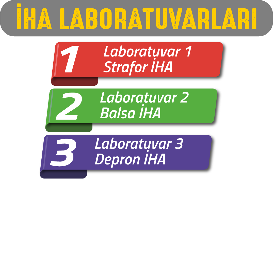 Hacker Can İHA Laboratuvarları